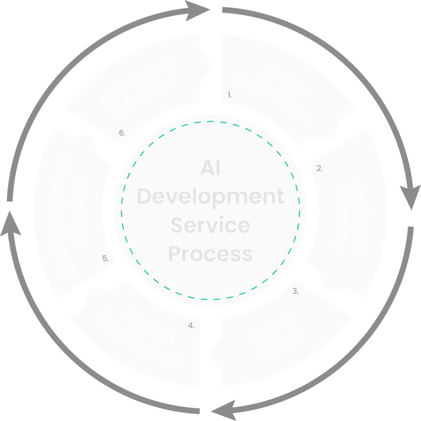 SDLC Image