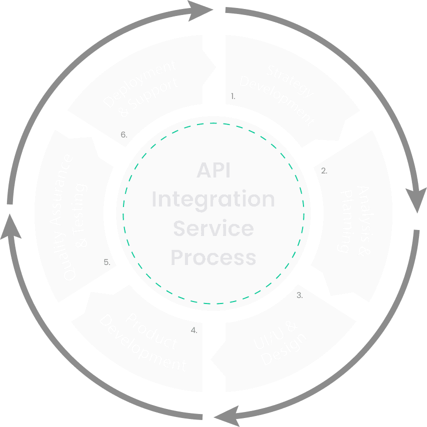 SDLC Image